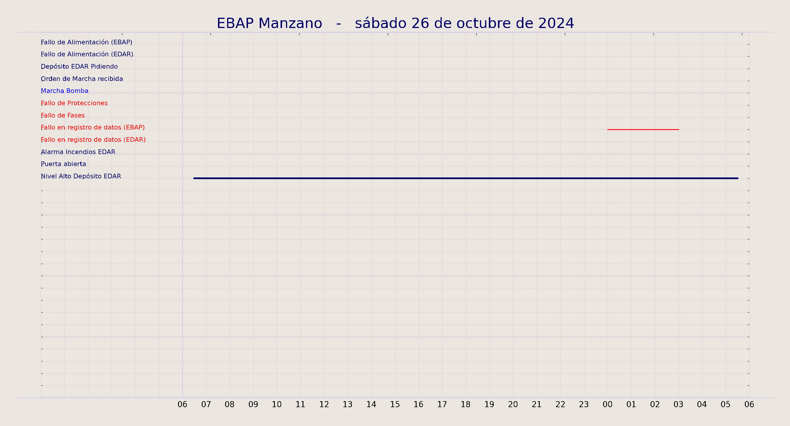 ../../imagenes/vid/2024/EBAP Manzano/2024-10-26 EBAP Manzano.png